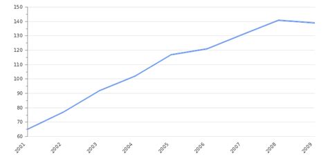 Philippines Corruption Index & Rank 2024 | Take-profit.org