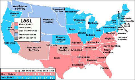 THE AMERICAN CIVIL WAR 1861 - 1865 (Va)