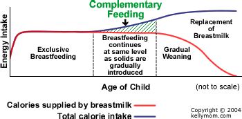 How do we get started with solids? • KellyMom.com