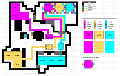 PoE Harvest Layout – Planting Tips and Optimization – Expert Game Reviews