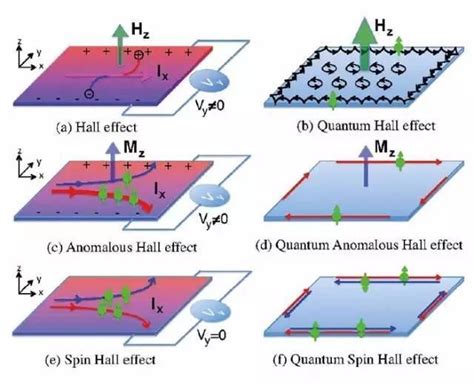 Topology in Quantum Hall Effect (1) - 知乎