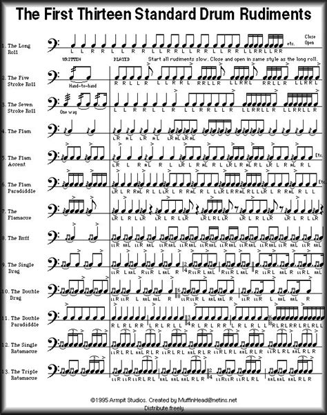 rudiments-1-13.gif (612×777) #AwesomeDrummers | Drum sheet music, Drum rudiments, Learn drums