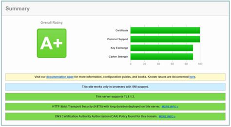 How to set up Let's Encrypt SSL certificates with Apache and mod_gnutls ...