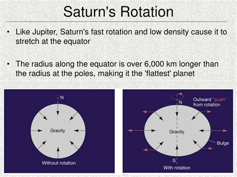 PPT - Saturn PowerPoint Presentation, free download - ID:977543