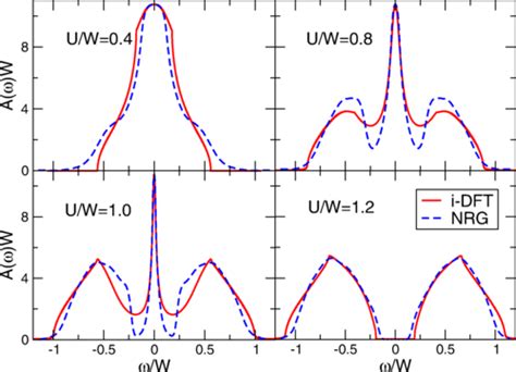 The essential physics of the Mott metal-insulator transition at negligible computational cost ...