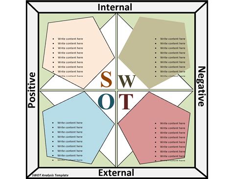 Swot Analysis Chart Template