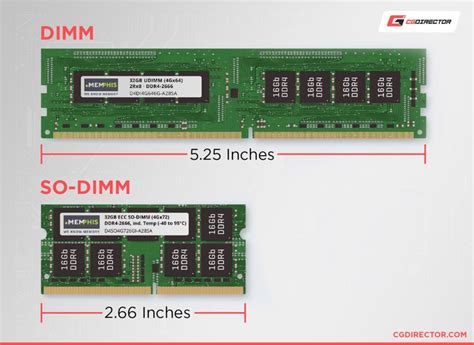 Types of RAM - An Overview Guide to PC Memory