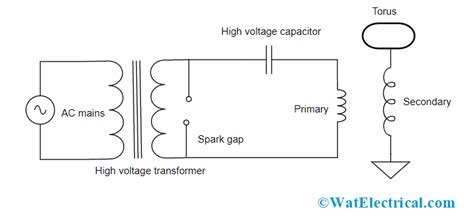 Tesla Coil : Circuit, Working, Types, Advantages & Its Applications