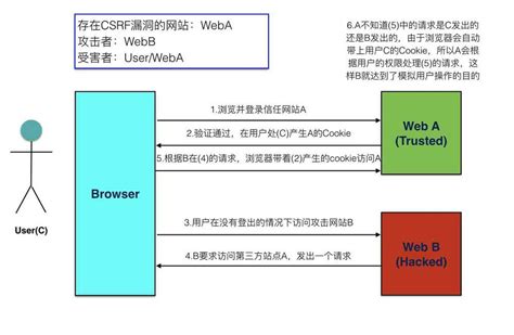 Flask模拟实现CSRF攻击的方法_asp之家