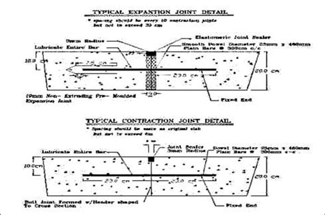 a. Details of Expansion and Contraction Joints Used in Repair ...