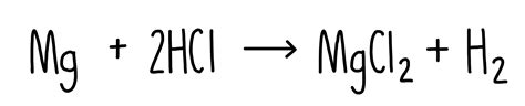 Mass and Mole Calculations (AQA) — the science hive