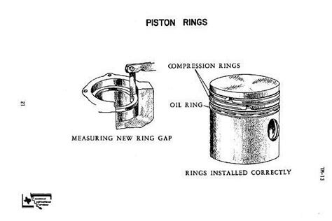 How to install piston rings | It Still Runs