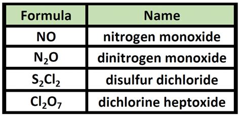 CH150: Chapter 4 – Covalent Bonds and Molecular Compounds – Chemistry