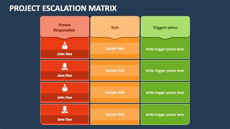 Project Escalation Matrix PowerPoint Presentation Slides - PPT Template