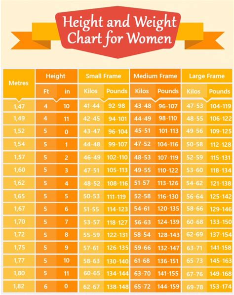 Printable Weight Chart