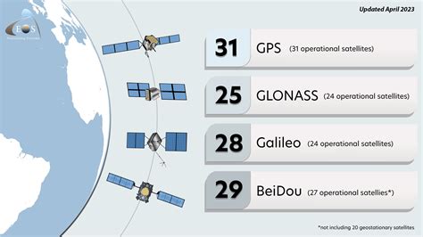 GPS Overview Part 1: What is GPS and GNSS Positioning? - Eos