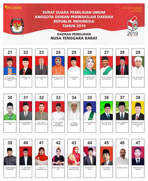 Contoh Surat Suara Dpr Ri 2019 – Berbagai Contoh