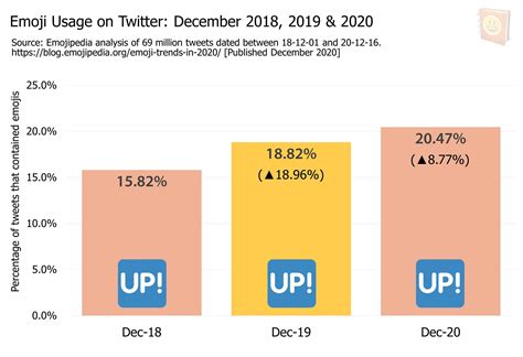 Emoji Trends That Defined 2020