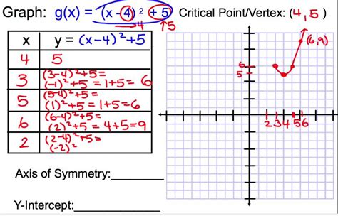 graphing in vertex form example 1 - YouTube