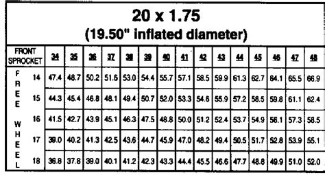 Bmx Cruiser Gear Ratio Chart - truck