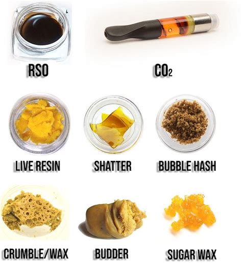 cannabis concnetrate types – Elev8 Presents