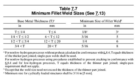 Fillet Weld Sizing Guidelines - OnestopNDT