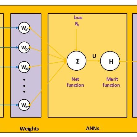 Proposed structure based on the single neuron. | Download Scientific Diagram