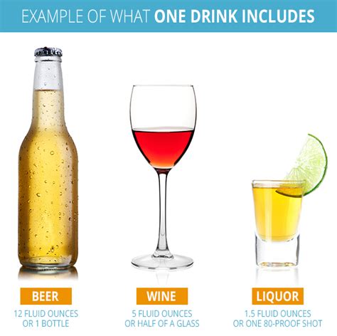 Alcohol You Can Drink With Diabetes - DiabetesWalls