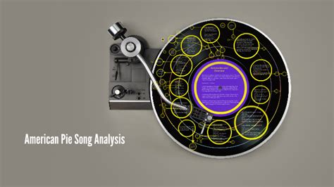 American Pie Song Analysis by David Kingsley on Prezi