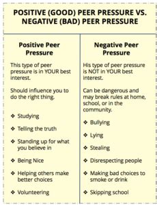 Examples of Peer Pressure