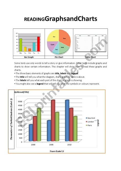 Reading Charts And Graphs Worksheet : Graphing Worksheets -- Line ...