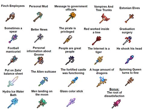 Most Summon Weapons but google translated (Idea from u/GermTM) : Terraria