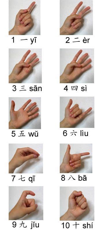 Chinese Number Hand Signs – Ling-Ling Chinese