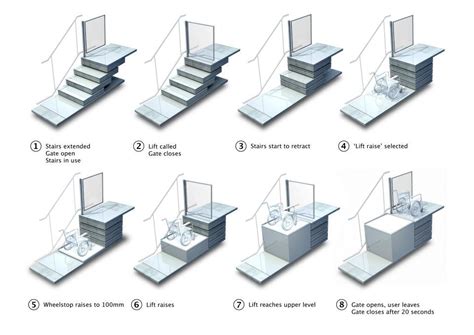 Sesame Retractable Stairs to Platform Lift