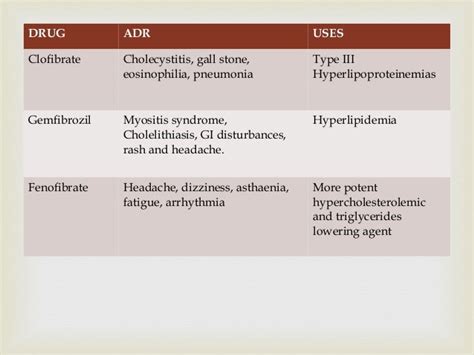 Antihyperlipidemic drugs