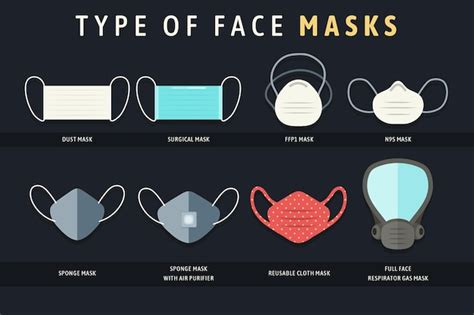 Mask Types Chart