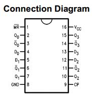 74F175 Datasheet - Quad D-Type Flip-Flop