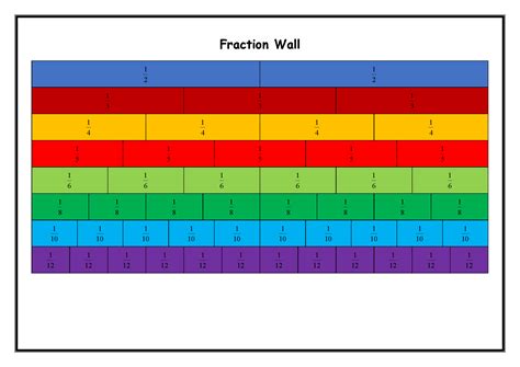 Fraction Wall Printable