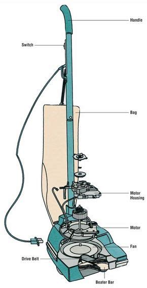 How To Repair A Vacuum - Faultconcern7