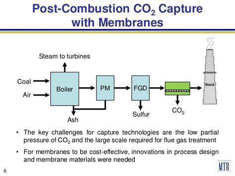 Membrane Technology & Research (MTR) Presentation