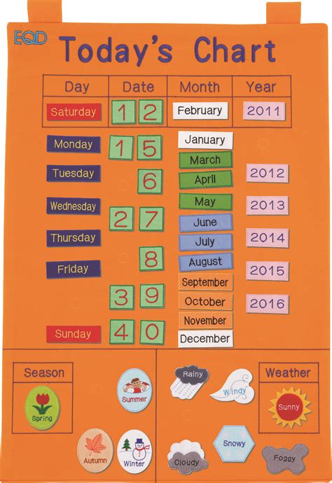 Today's Calendar & Weather Chart - Lets Educate