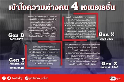 เข้าใจความต่างคน 4 เจเนอเรชั่น ทลายช่องว่างเพื่อการทำงานที่แฮปปี้