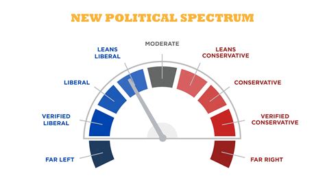 What Candidate Evaluations Really Mean | iVoterGuide.com