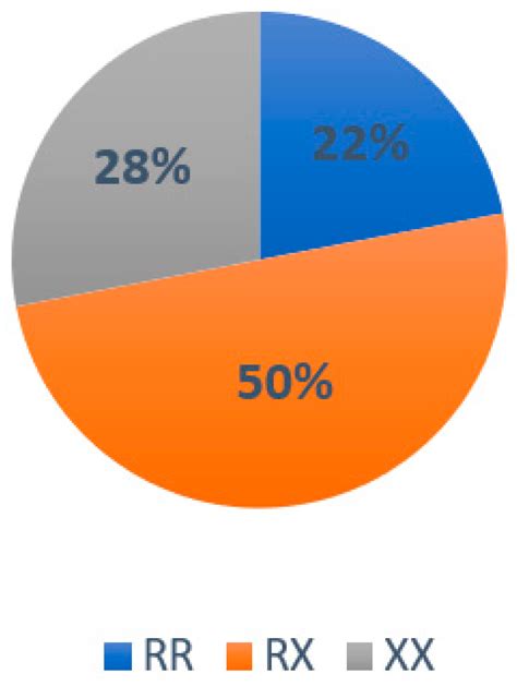 IJERPH | Free Full-Text | Prevalence of Polymorphism and Post-Training ...