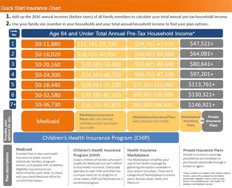 Obamacare Chart