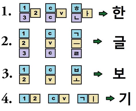 Learn Structure of Hangul - Easy Korean