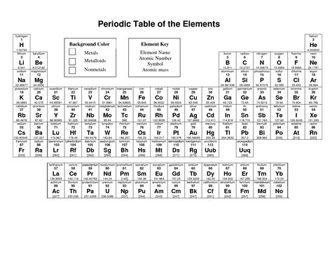 Periodic Table Coloring