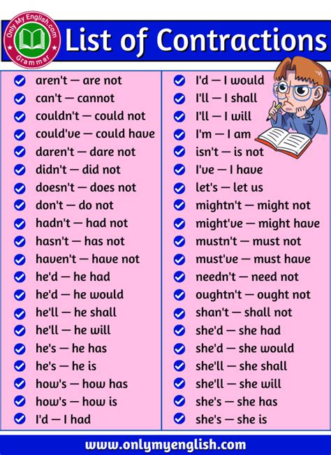 Alphabetical List of contractions » OnlyMyEnglish