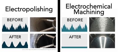 Electropolishing vs. Electrochemical Machining