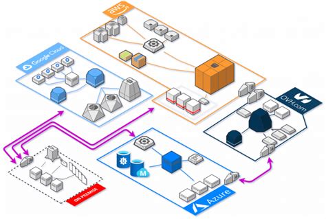 Holori - Create Awesome Cloud Diagrams